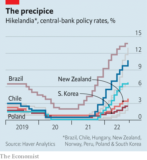 (نمودار سیاست‌های نرخ بهره بانک‌های مرکزی هیکلندیا)