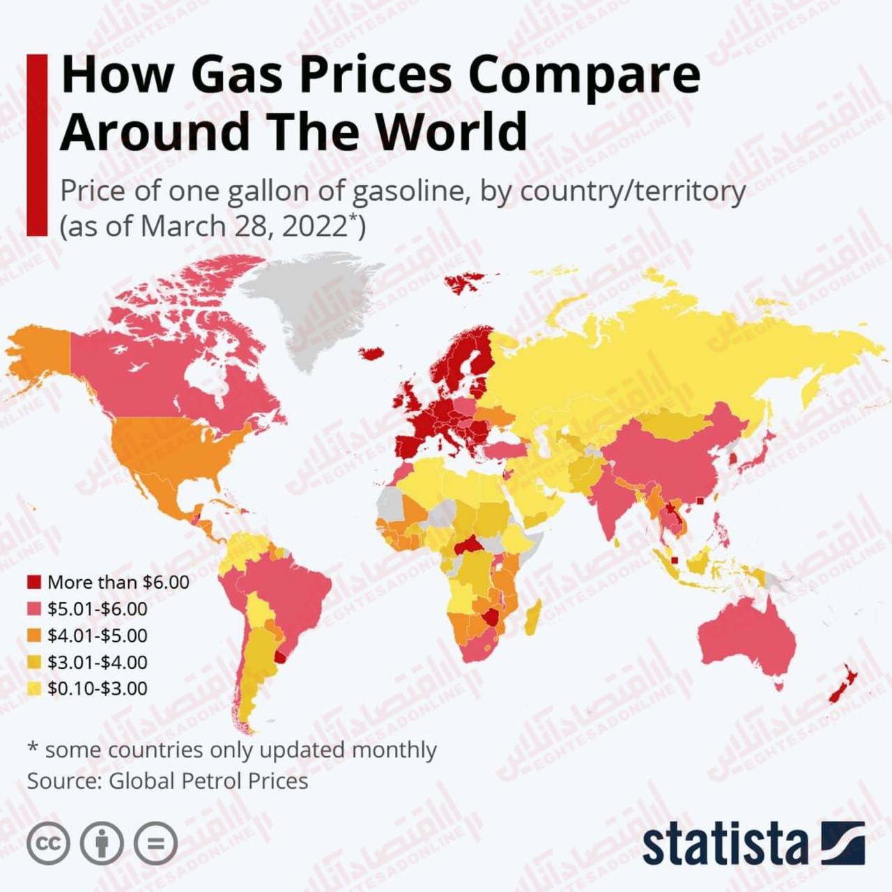 قیمت گازوییل