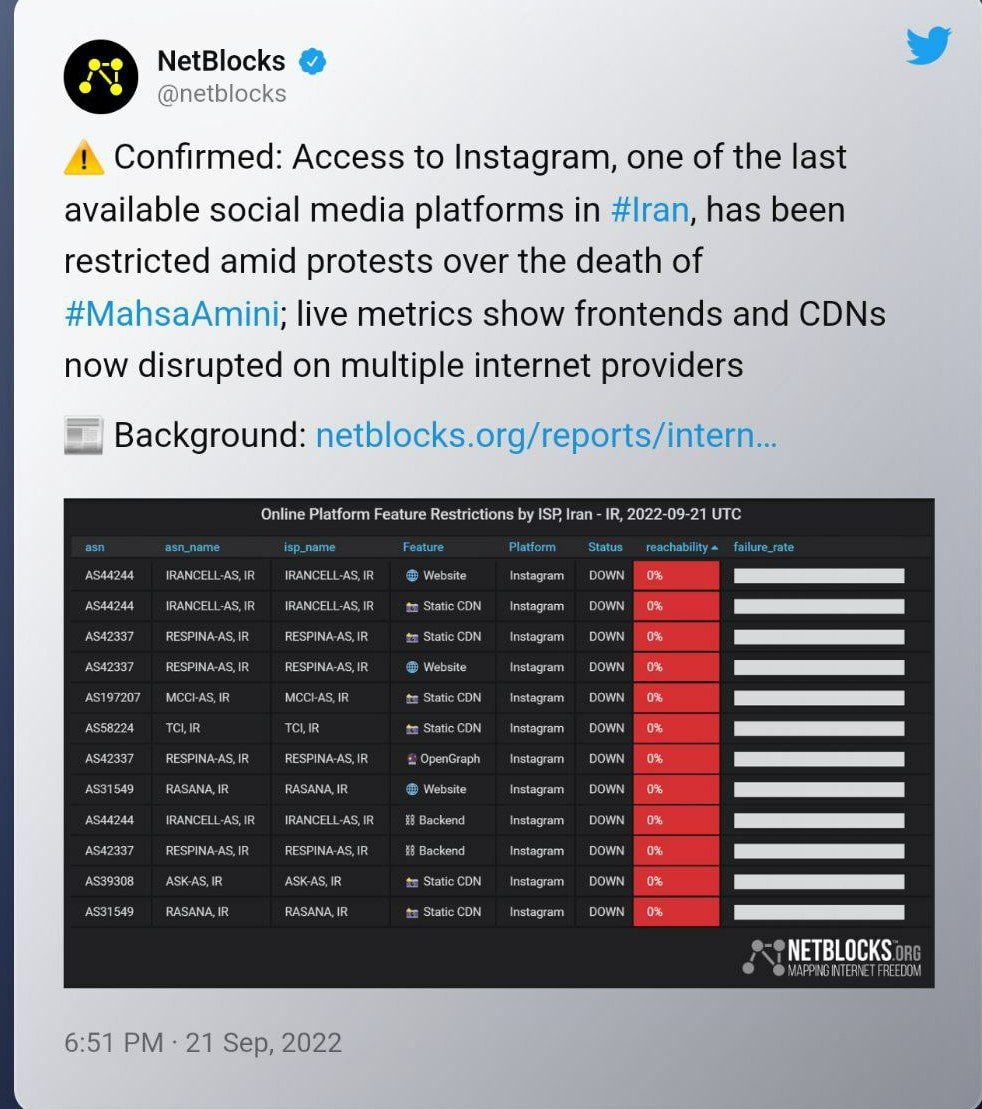 نت‌بلاکس فیلتر شدن اینستاگرام در ایران را تایید کرد
