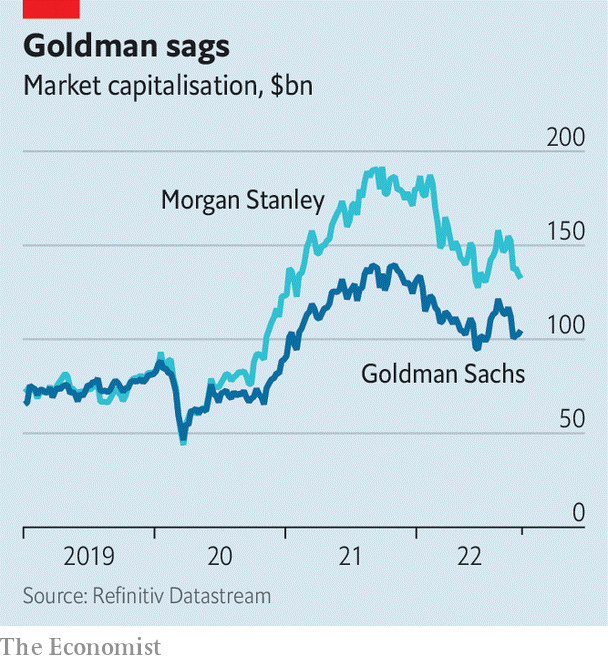 (نمودار ارزش بازار گلدمن در مقابل مورگان استنلی به میلیارد دلار)