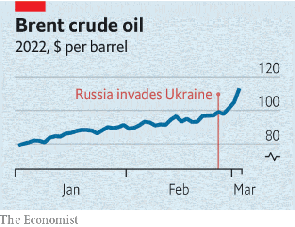 نمودار روند افزایشی قیمت نفت