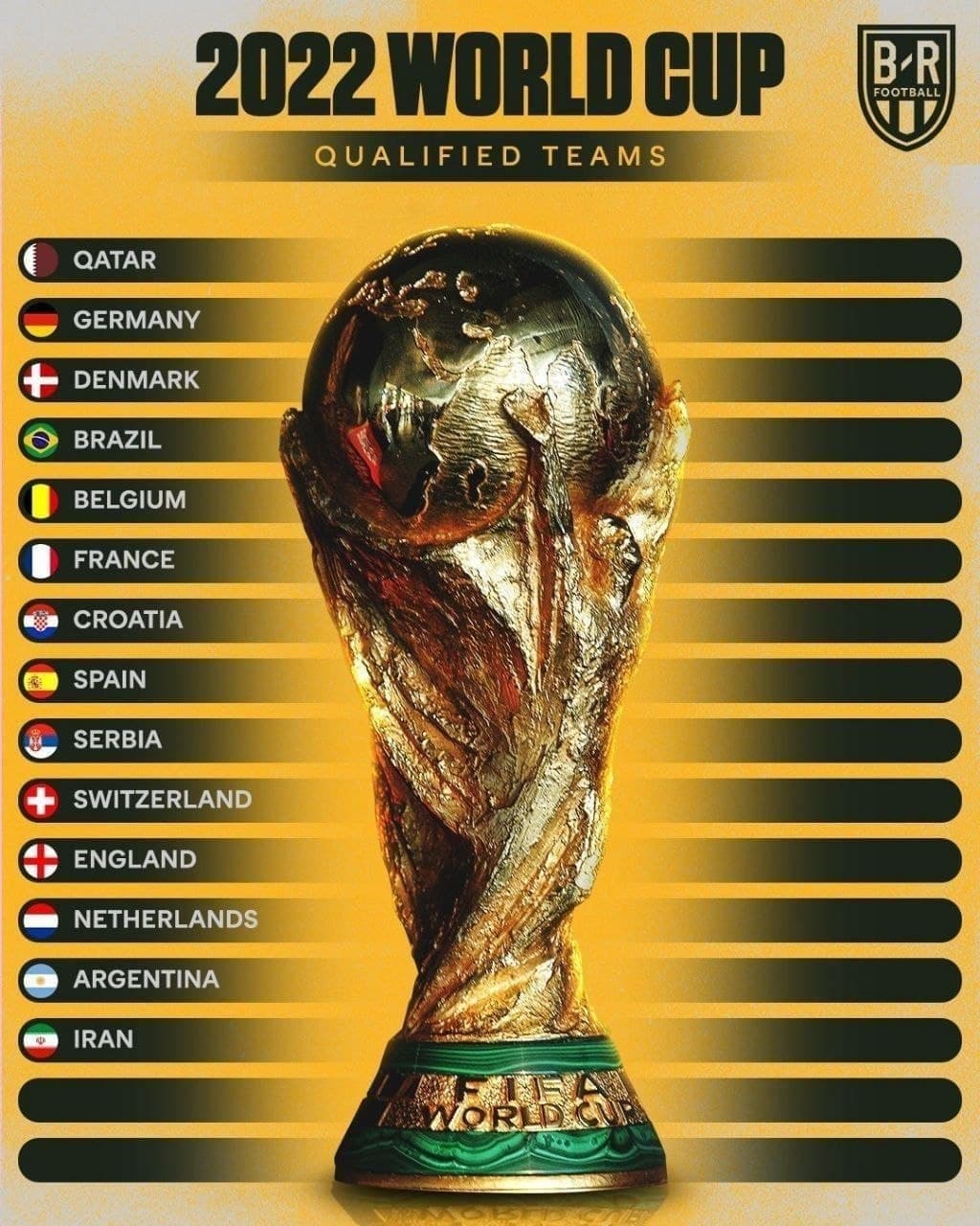 ایران چهاردهمین تیم از بین تیم‌هایی که صعودشان به جام جهانی۲۰۲۲  قطعی شده است