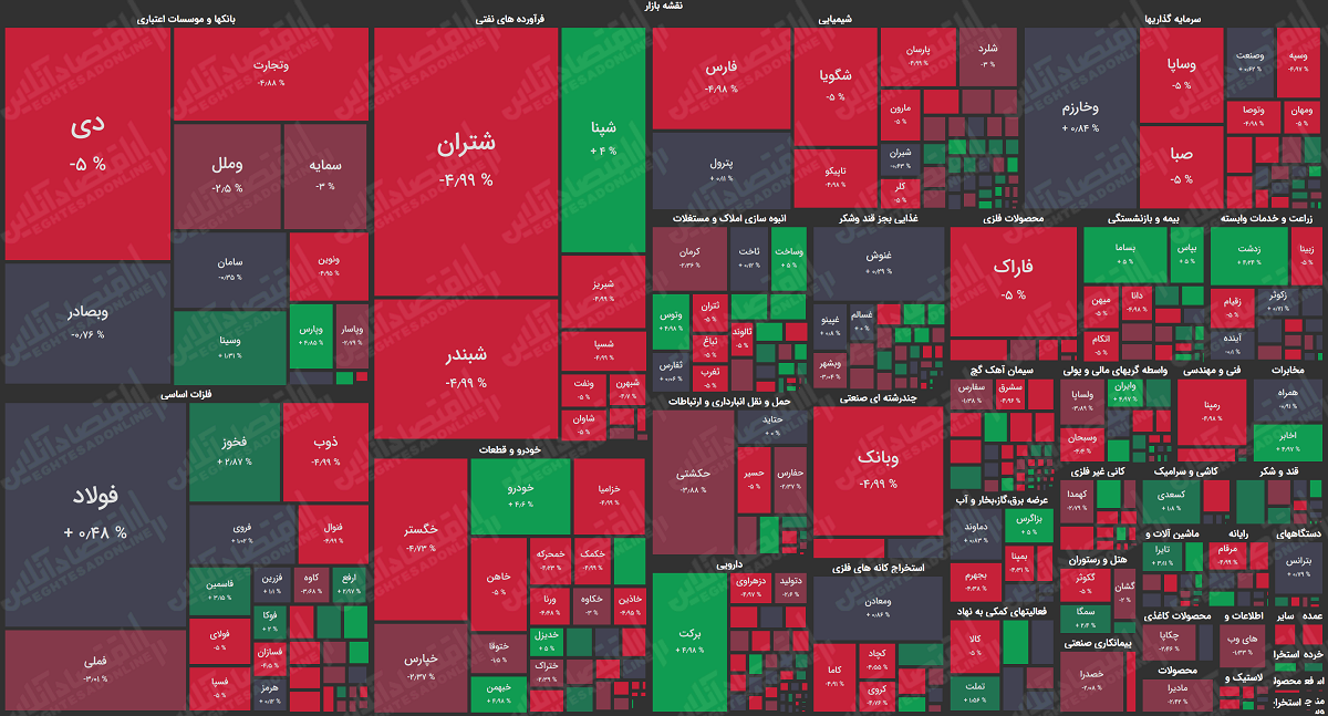 نقشه-بازار-سهام-5.22