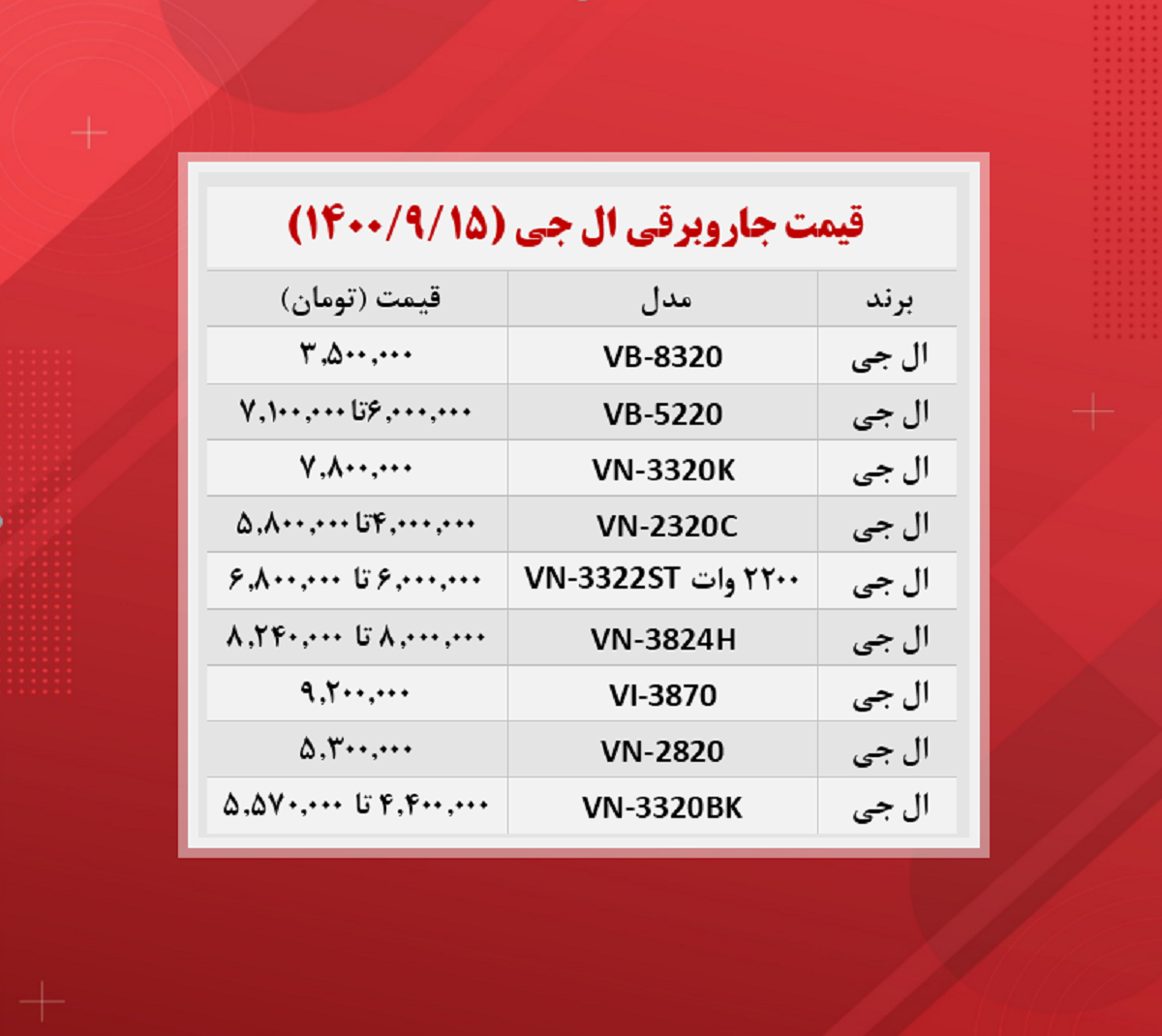 قیمت جاروبرقی (ال جی ۱۴۰۰/۹/۱۵)