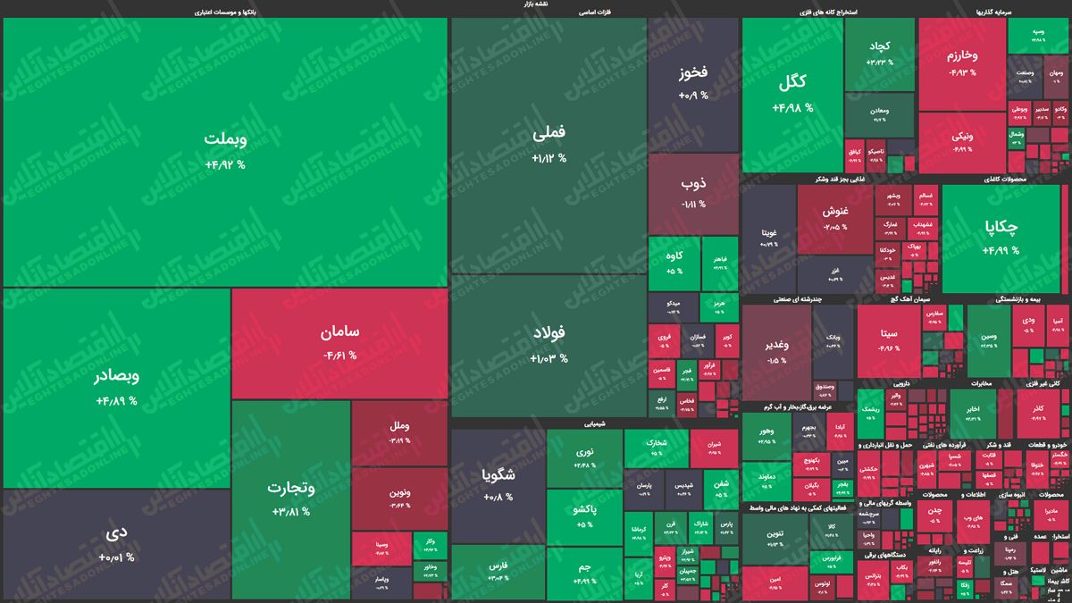 نقشه-بازار-سهام-99.6.23