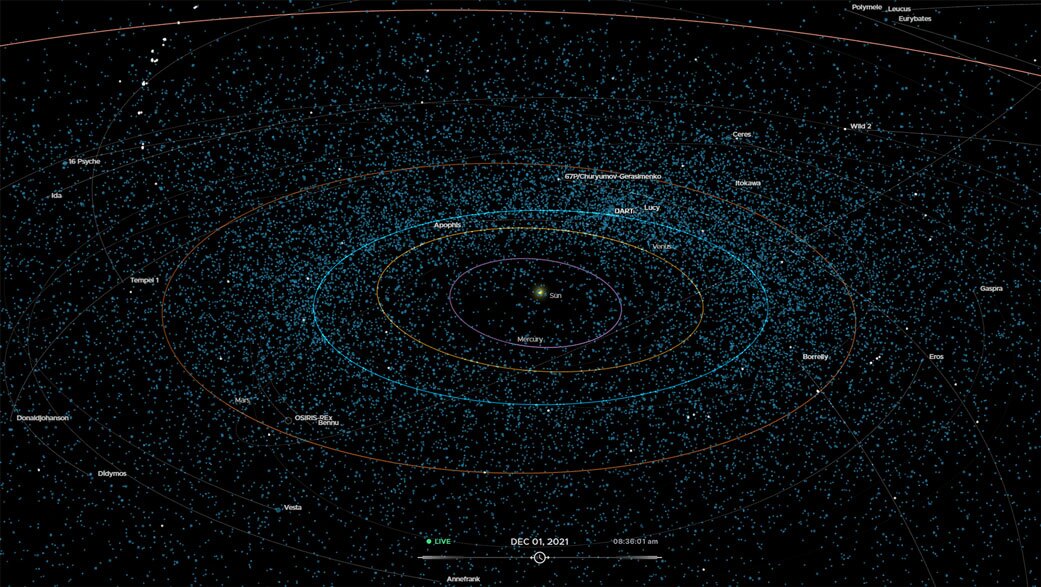۸ نکته ای که باید در مورد برخورد سیارک ها با زمین بدانید3