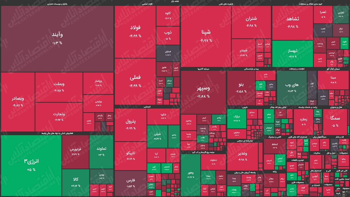 نقشه بازار سهام 99.07.27
