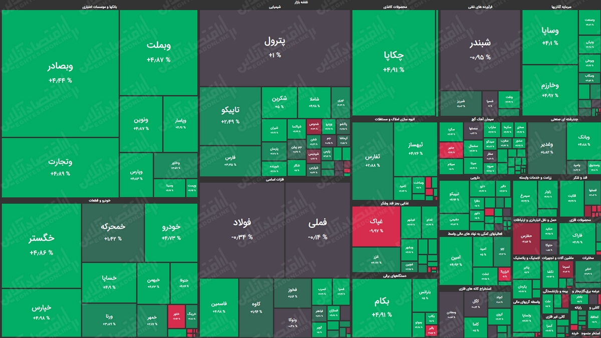 نقشه بازار سهام 99.07.15
