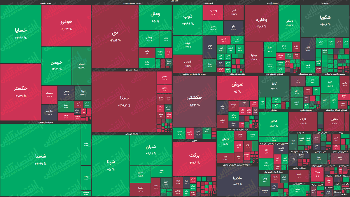 نقشه-بازار-99.6.4