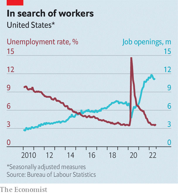 نرخ بیکاری