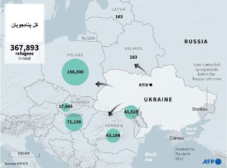 نقشه مهاجرت مردم اوکراین