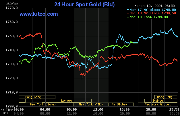 ادامه مسیر صعودی فلزات گرانبها/ افزایش قیمت طلا با نگاهی به شرایط ژئوپولتیک