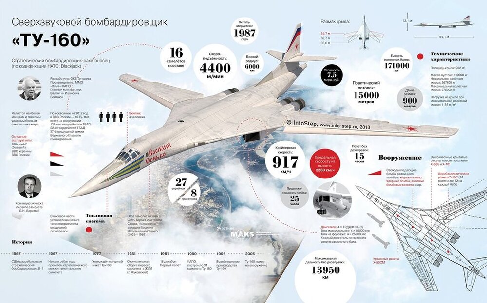 روسیه از خطرناک ترین جنگنده دنیا رونمایی کرد + فیلم