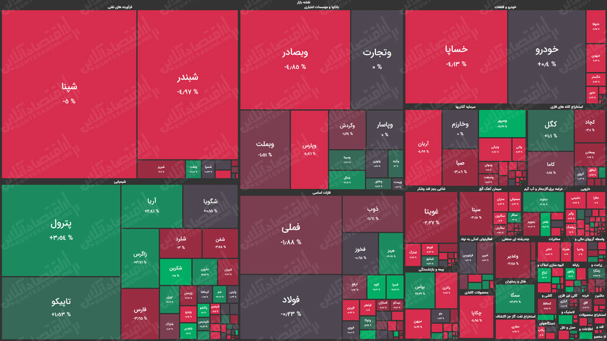 نقشه-بازار-سهام-99.07.09