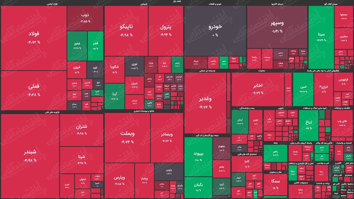 نقشه بازار سهام 99.08.07