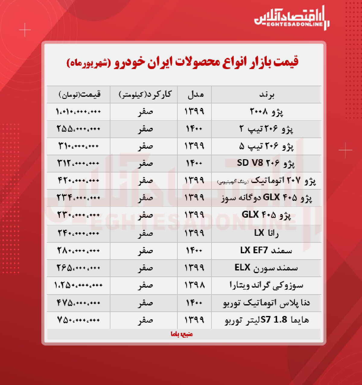 قیمت محصولات ایران خودرو امروز ۱۴۰۰/۶/۸