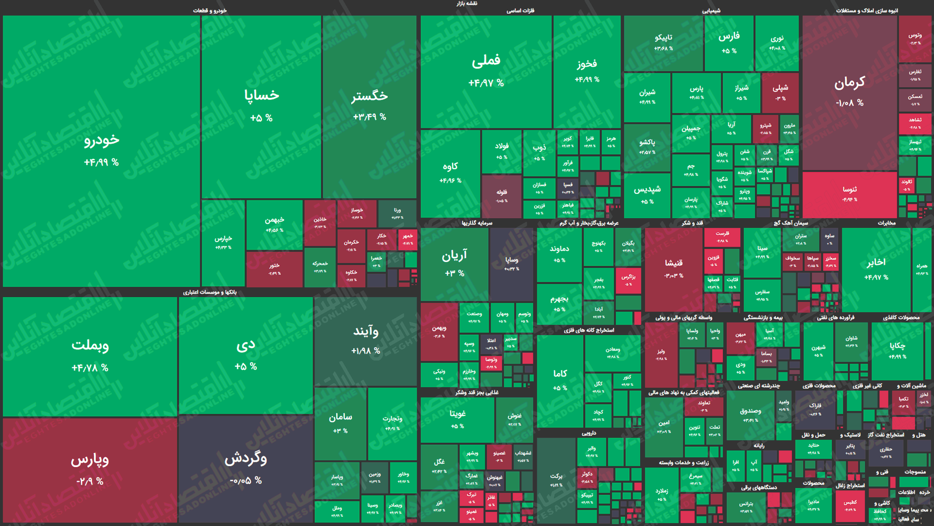 نقشه-بازار-سهام-99.6.26