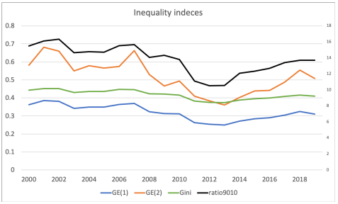 چرا تحریم ‌ها بر نابرابری درآمد بیش از فقر تاثیر گذاشته است؟