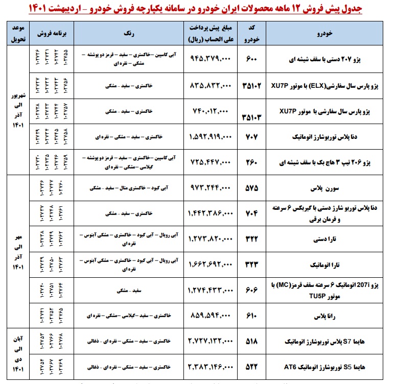 جدول پیش فروش محصولات ایران خودرو